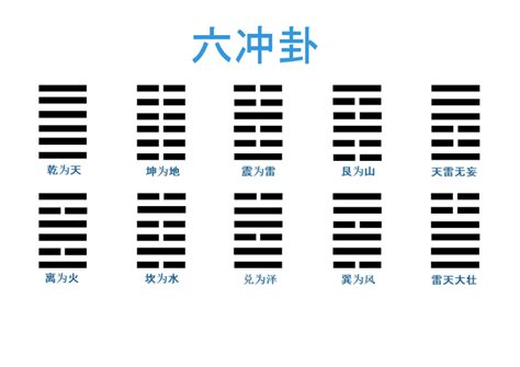 六沖|六爻基礎知識系列教程——六爻裝卦法